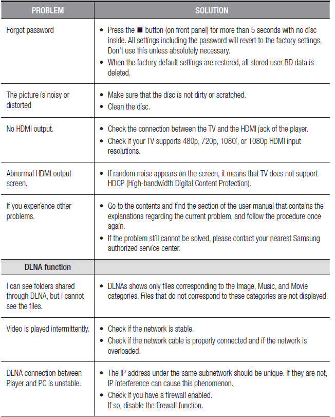 Samsung AK59-00149 Blu-Ray Disc Remote 14
