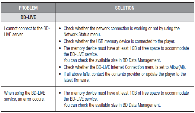 Samsung AK59-00149 Blu-Ray Disc Remote 15