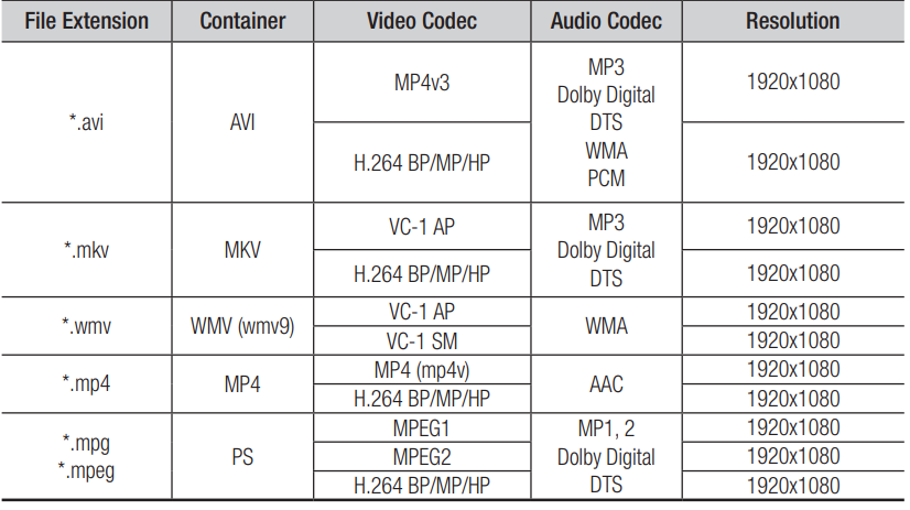 Samsung AK59-00149 Blu-Ray Disc Remote 3