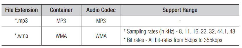 Samsung AK59-00149 Blu-Ray Disc Remote 4