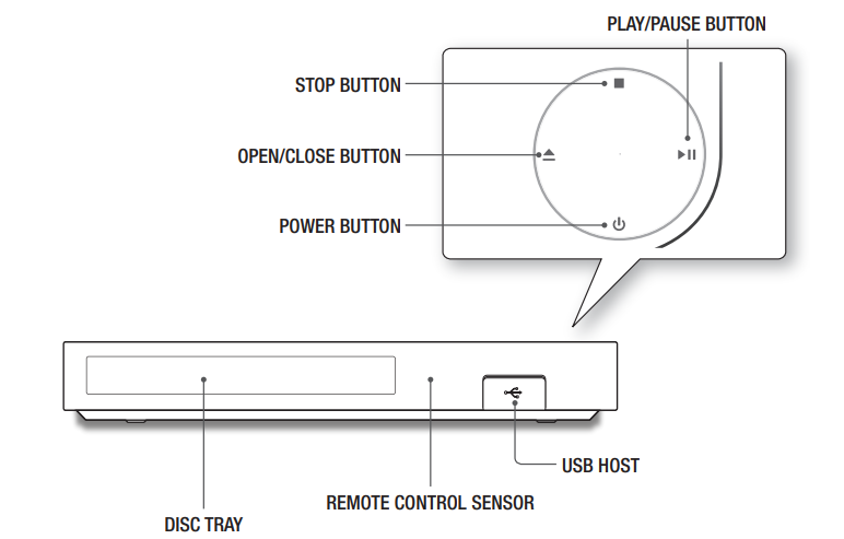 Samsung AK59-00149 Blu-Ray Disc Remote 7