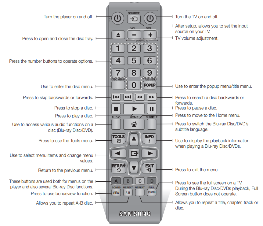 Samsung AK59-00149 Blu-Ray Disc Remote 9