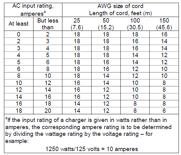 Schumacher Electric XC10 Automatic Battery Charger User Manual Schumacher Electric XC10 Automatic Battery Charger 1