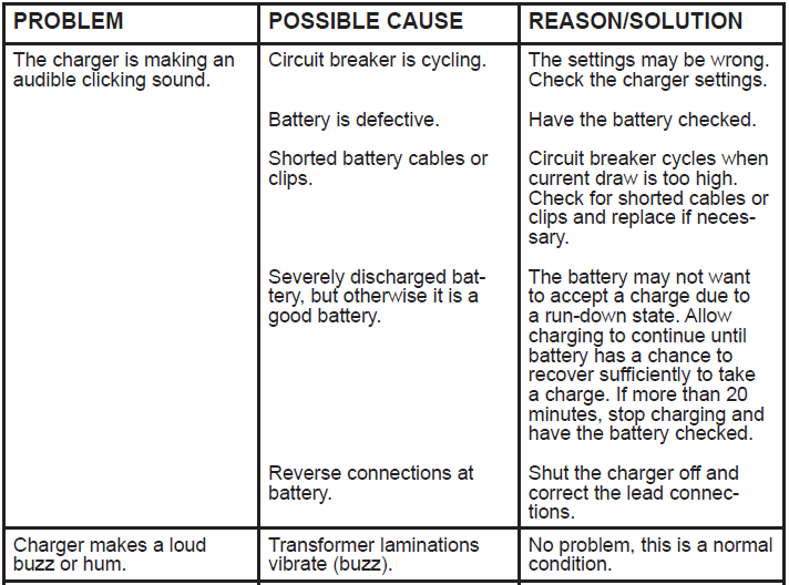 Schumacher Electric XC10 Automatic Battery Charger User Manual Schumacher Electric XC10 Automatic Battery Charger 5