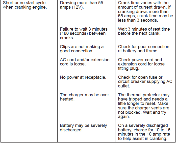 Schumacher Electric XC10 Automatic Battery Charger User Manual Schumacher Electric XC10 Automatic Battery Charger 6