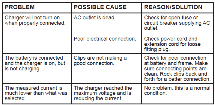 Schumacher Electric XC10 Automatic Battery Charger User Manual Schumacher Electric XC10 Automatic Battery Charger 7