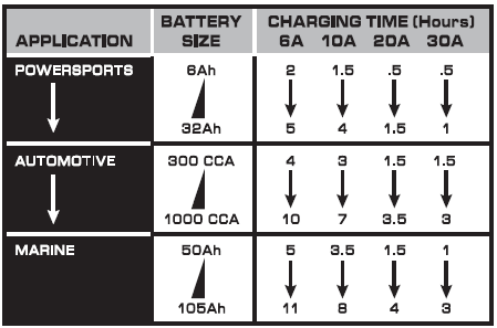 Schumacher SC1305 Automatic Battery Charger User Manual Schumacher SC1305 Automatic Battery Charger-5