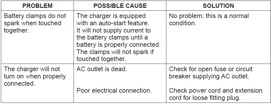 Schumacher SC1305 Automatic Battery Charger User Manual Schumacher SC1305 Automatic Battery Charger-6