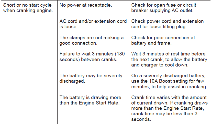 Schumacher SC1305 Automatic Battery Charger User Manual Schumacher SC1305 Automatic Battery Charger-7