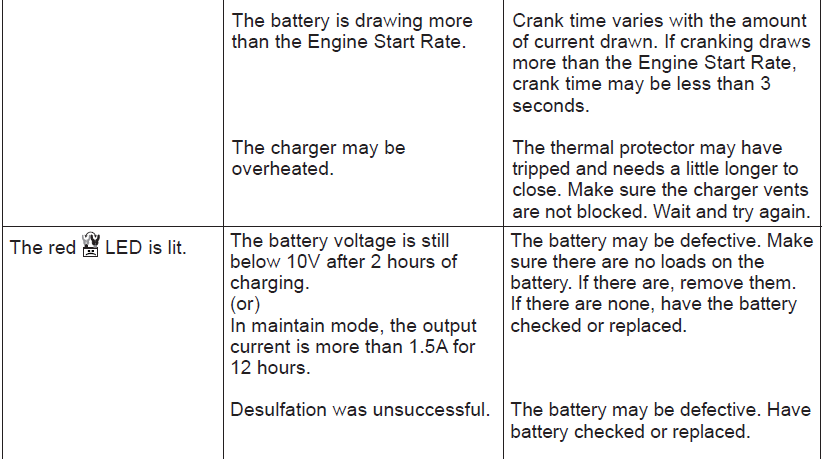 Schumacher SC1305 Automatic Battery Charger User Manual Schumacher SC1305 Automatic Battery Charger-8