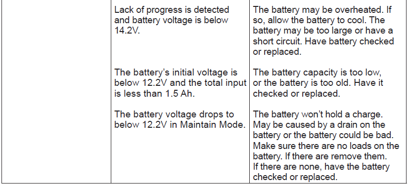 Schumacher SC1305 Automatic Battery Charger User Manual Schumacher SC1305 Automatic Battery Charger-9