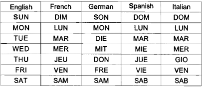 Sharp SPC900 Radio Controlled Atomic Thermo Clock User Manual Sharp SPC900 Radio Controlled Atomic Thermo Clock-3