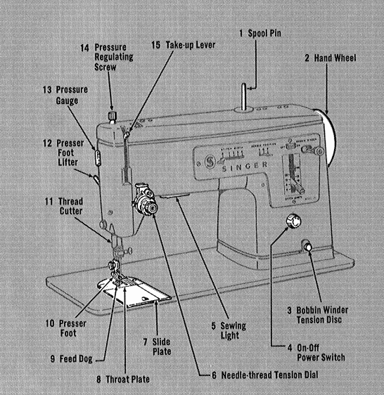Singer Style Mate 347 Sewing Machine User Manual Singer Style Mate 347 Sewing Machine 1