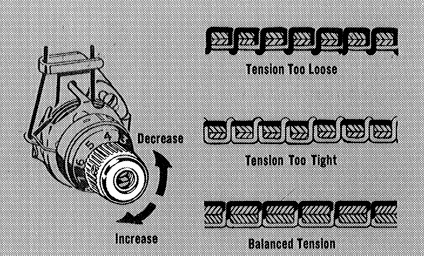 Singer Style Mate 347 Sewing Machine User Manual Singer Style Mate 347 Sewing Machine 28