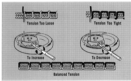 Singer Style Mate 347 Sewing Machine User Manual Singer Style Mate 347 Sewing Machine 29