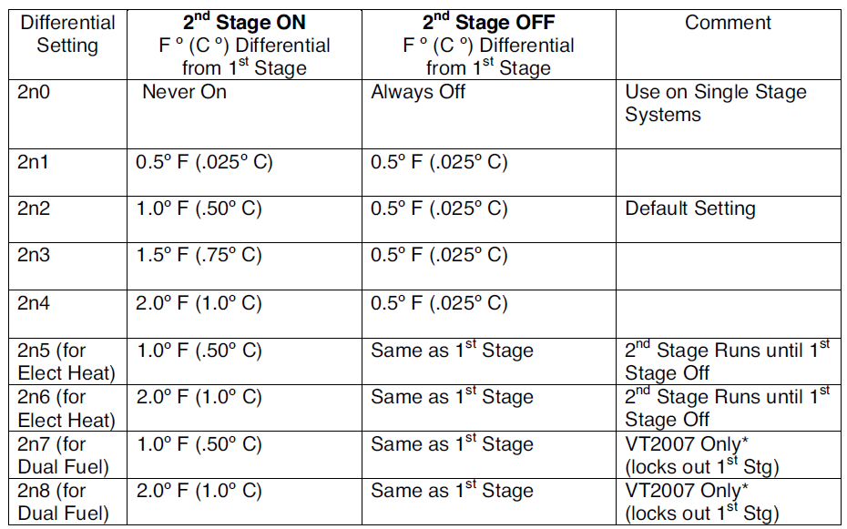 SmartWay Solutions VT1007 Talking Thermostat User Manual SmartWay Solutions VT1007 Talking Thermostat User Manual-12
