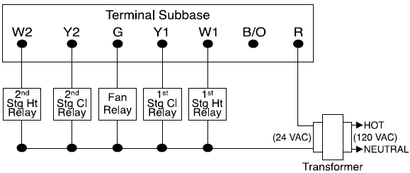 SmartWay Solutions VT1007 Talking Thermostat User Manual SmartWay Solutions VT1007 Talking Thermostat User Manual-13