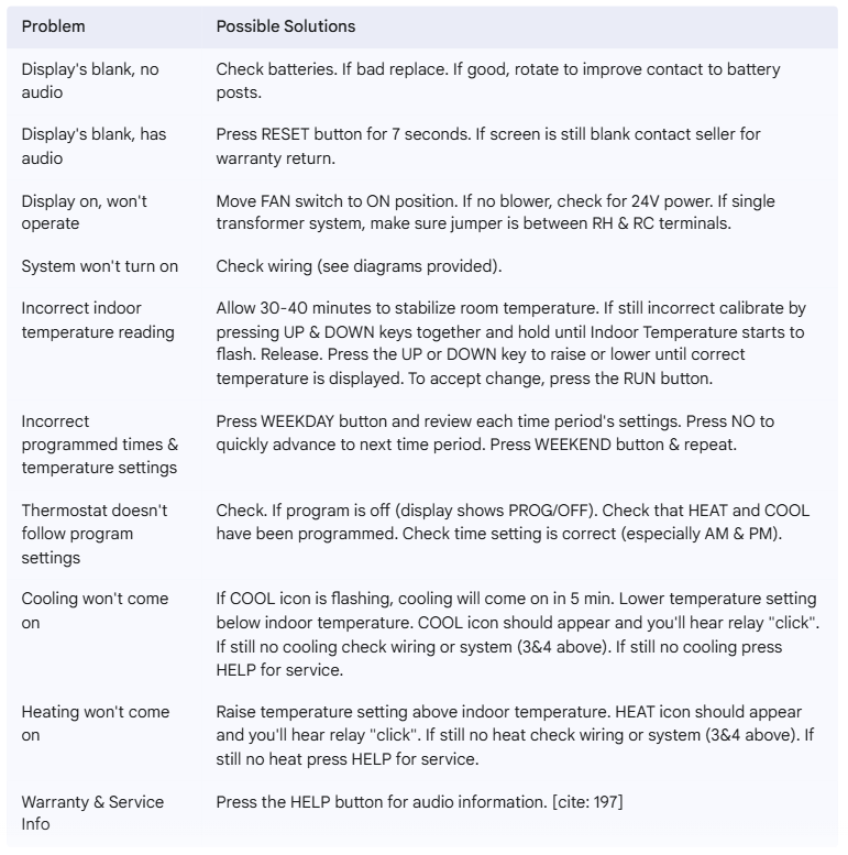 SmartWay Solutions VT1007 Talking Thermostat User Manual SmartWay Solutions VT1007 Talking Thermostat User Manual-14
