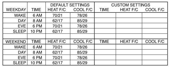 SmartWay Solutions VT1007 Talking Thermostat User Manual SmartWay Solutions VT1007 Talking Thermostat User Manual-8