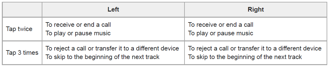 Sony LinkBuds Truly Wireless Earbud Headphones User Guide-13