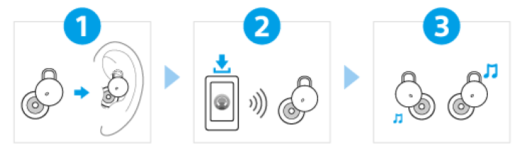 Sony LinkBuds Truly Wireless Earbud Headphones User Guide-2