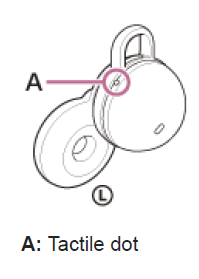 Sony LinkBuds Truly Wireless Earbud Headphones User Guide-7