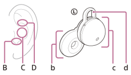 Sony LinkBuds Truly Wireless Earbud Headphones User Guide-8
