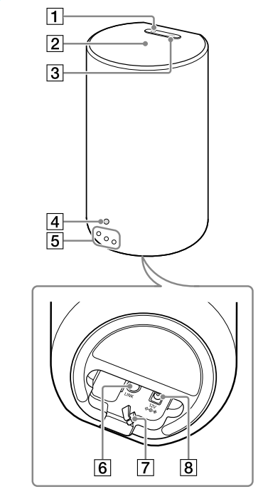 Sony SA-RS5 Wireless Rear Speakers 1
