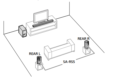 Sony SA-RS5 Wireless Rear Speakers 5