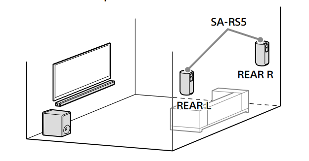 Sony SA-RS5 Wireless Rear Speakers 6
