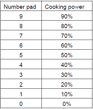 Sunbeam SGS90701B Microwave Oven-3
