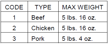 Sunbeam SGS90701B Microwave Oven-4