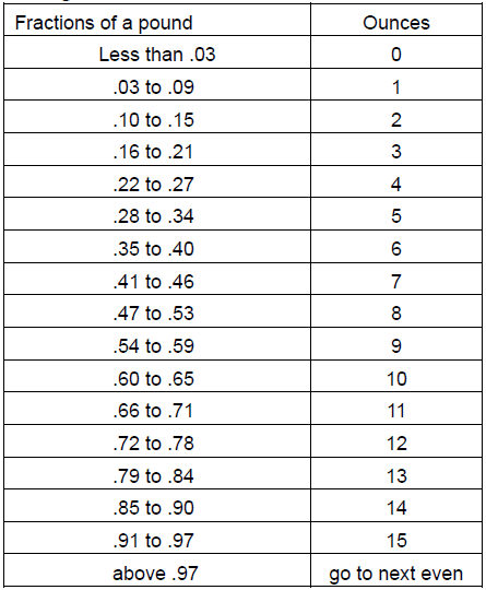 Sunbeam SGS90701B Microwave Oven-5