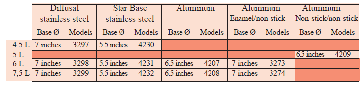 T-Fal Sensor 2 Pressure Cooker User Manual T-Fal Sensor 2 Pressure Cooker-3
