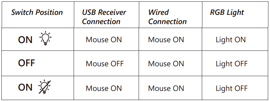 TECKNET TK-GM001 Gaming Wireless Mouse-6