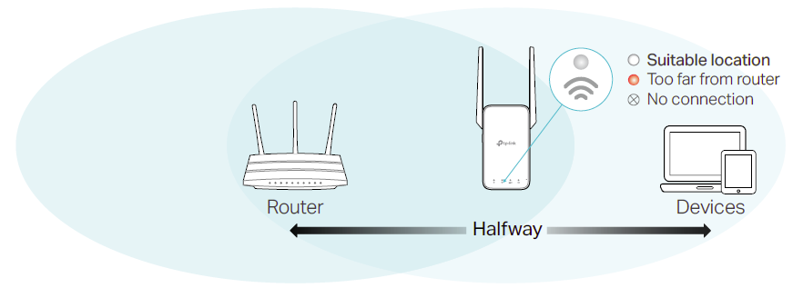 TP-Link AC1200 WiFi Extende User Guide-16