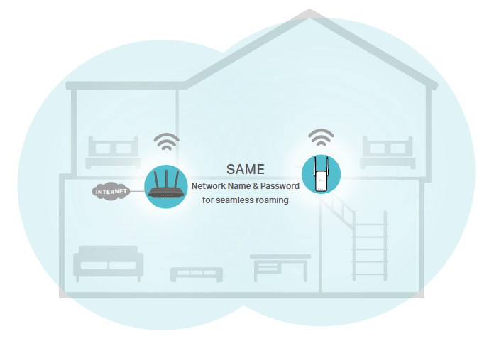 TP-Link AC1200 WiFi Extende User Guide-18