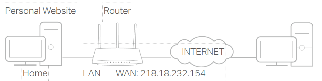 TP-Link Tri-Band AXE5400 Wi-Fi 6E Gaming Router-47