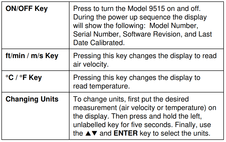 TSI 9515 VelociCalc Air Velocity Meter-1