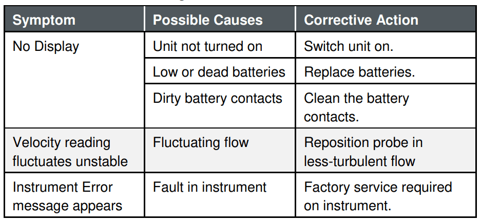 TSI 9515 VelociCalc Air Velocity Meter-2