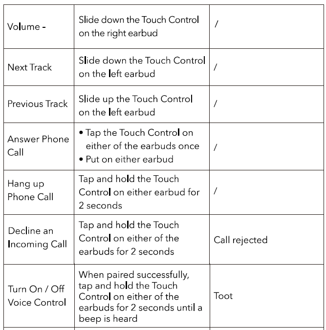 TaoTronics SoundLiberty 80 Wireless Earbuds 10
