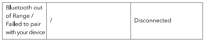 TaoTronics SoundLiberty 80 Wireless Earbuds 12