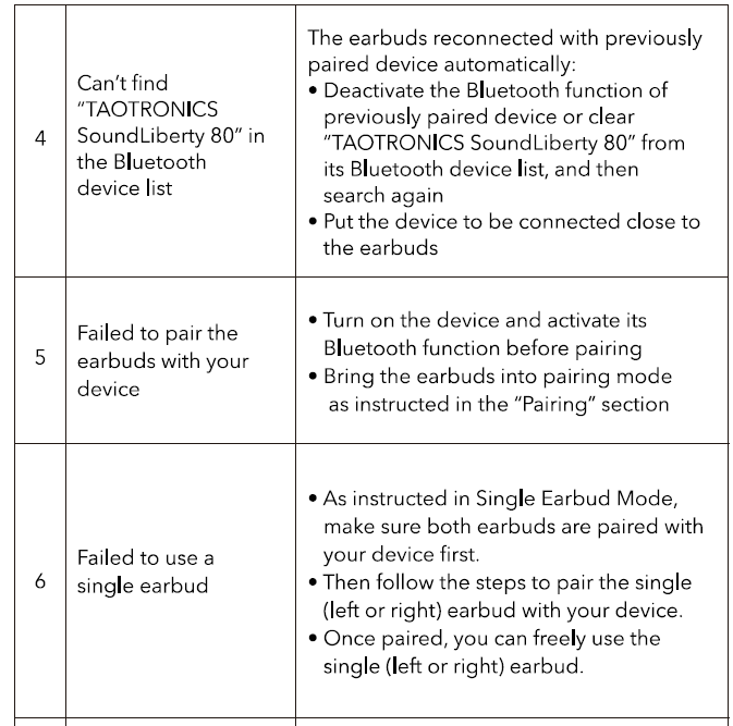 TaoTronics SoundLiberty 80 Wireless Earbuds 14