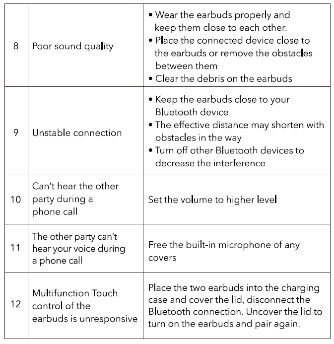 TaoTronics SoundLiberty 80 Wireless Earbuds 16