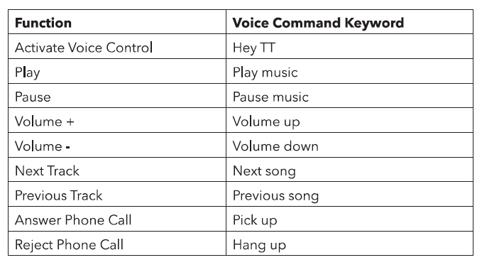 TaoTronics SoundLiberty 80 Wireless Earbuds 8