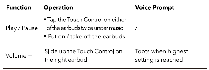 TaoTronics SoundLiberty 80 Wireless Earbuds 9