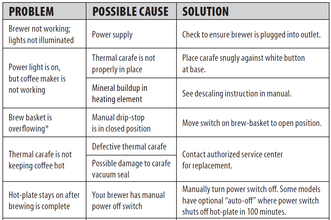Technivorm Moccamaster 79112 KBT Coffee Brewer 8