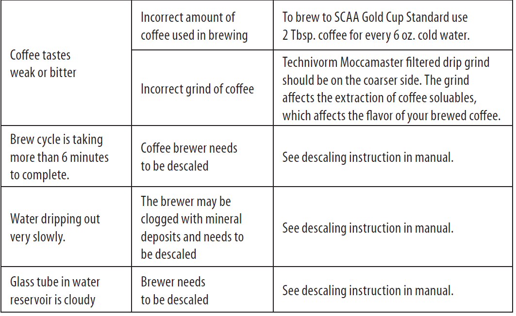 Technivorm Moccamaster 79112 KBT Coffee Brewer 9