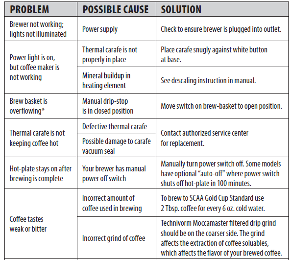 Technivorm Moccamaster 79212 KBTS Coffee Brewer User Manual 9