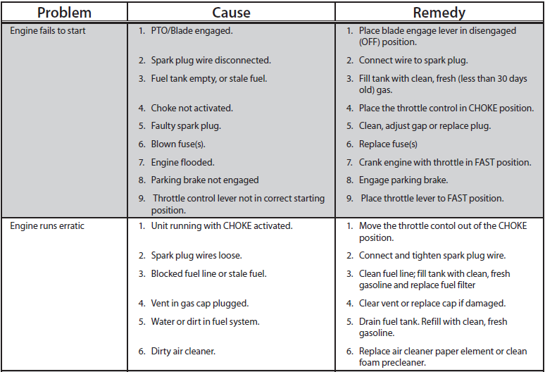 Troy-Bilt 547cc Pony 42-inch Gas Riding Lawn Mower-3